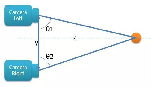 金立M2017摄像头解析,不止2倍真光学变焦