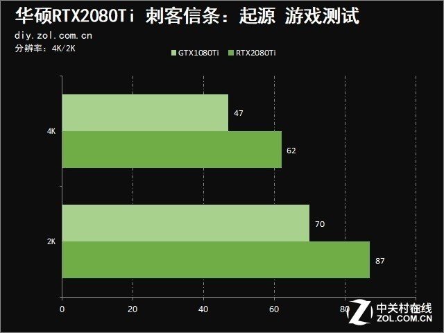 NVʮ۷ ˶RTX2080TiԿײ 