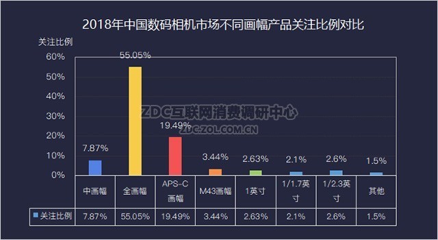 ΢֮ 2018ZDC 