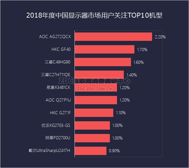 2018ʾZDC棺羺ʾѳг 