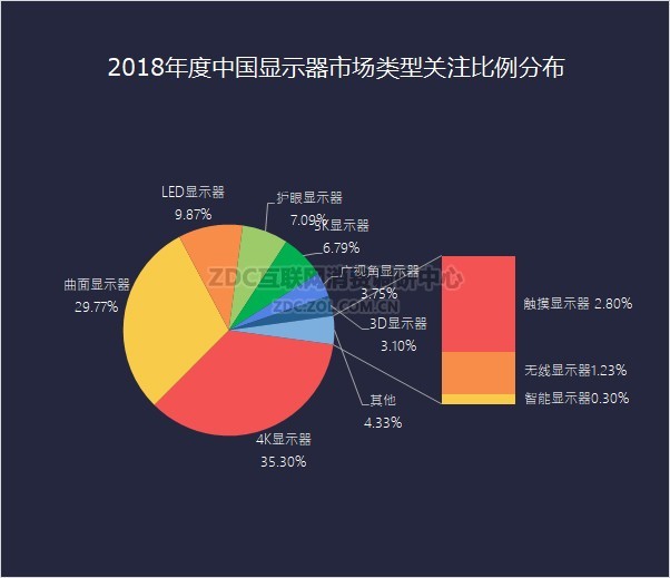 2018ʾZDC棺羺ʾѳг 