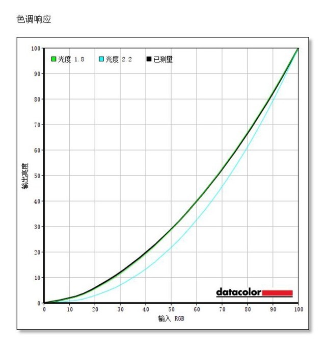 AOC U2790PQU显示器评测 