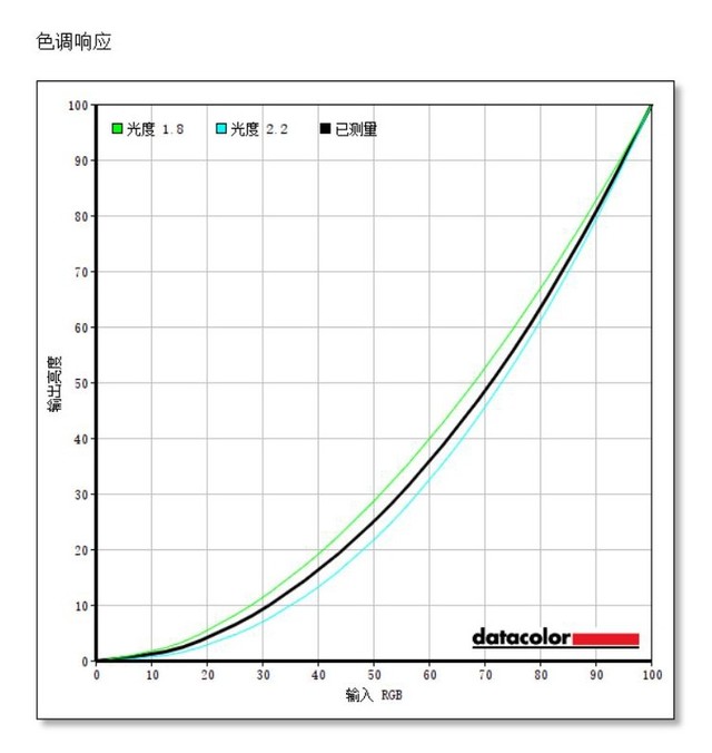 AOC U2790PQU显示器评测 