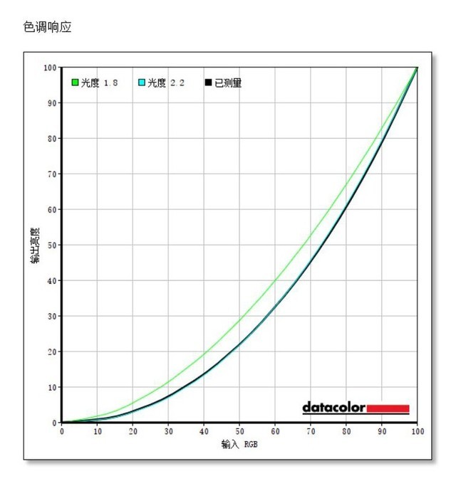 AOC U2790PQU显示器评测 