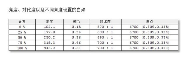 AOC U2790PQU显示器评测 