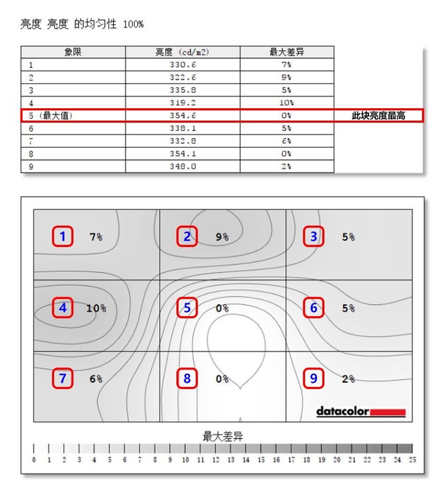 AOC U2790PQU显示器评测 