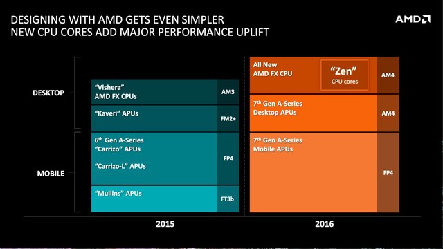 ȫ׿AM4ع ֧DDR4 