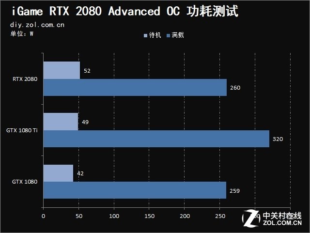 ȭ1080 1080Ti iGame RTX 2080ײ 