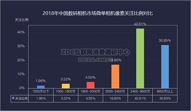 ΢֮ 2018ZDC 