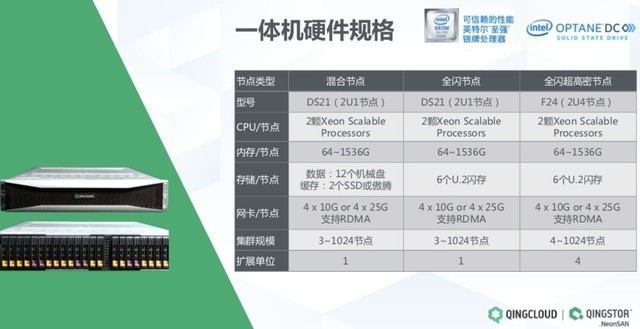 QingStor NeonSAN 2.0ҵؼҵ 