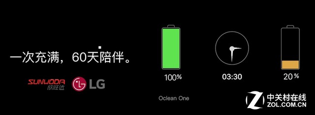 ֳݲƣ Oclean׿綯ˢ 