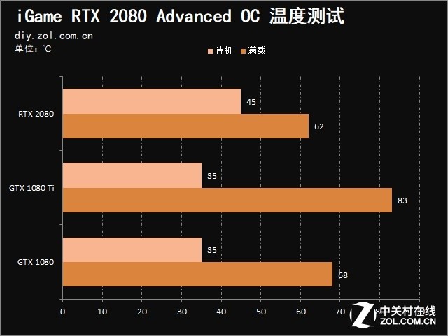 ȭ1080 1080Ti iGame RTX 2080ײ 