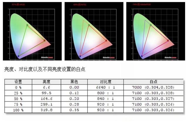 标压U+性能级独显 机械革命S1 Plus商务本评测 