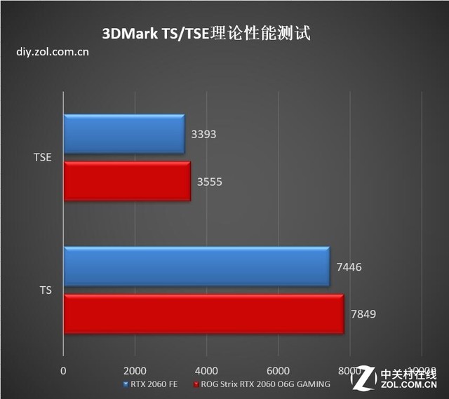 ROG Strix RTX 2060 