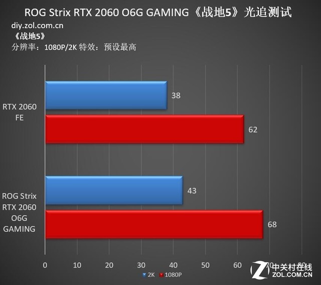 ROG Strix RTX 2060 