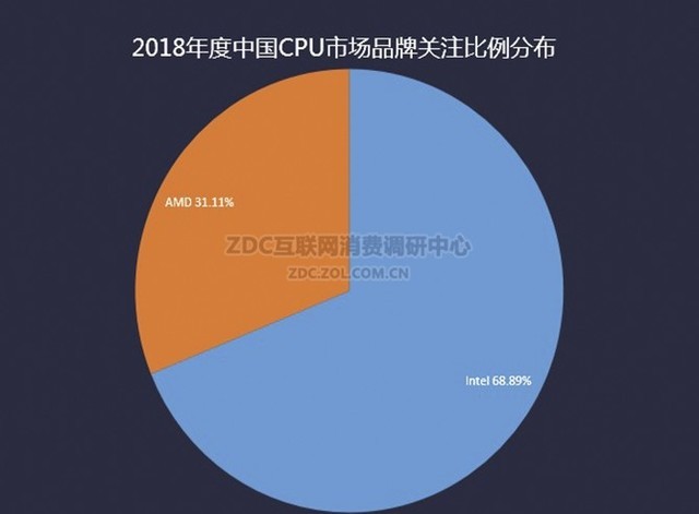 CPUƳ 忿羺 CPU/ҵZDC 