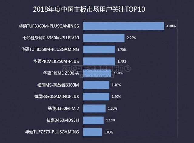 CPUƳ 忿羺 CPU/ҵZDC 