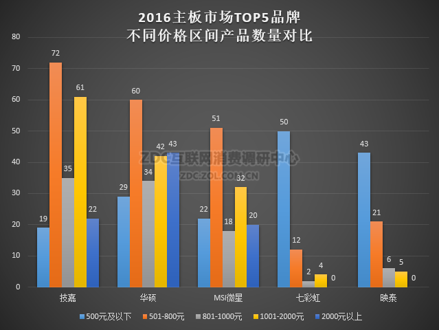 Ѻ 2016ҵZDC 