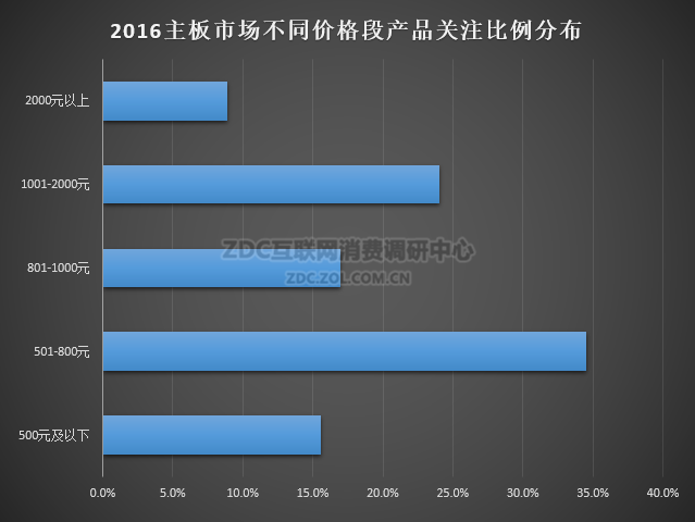 Ѻ 2016ҵZDC 