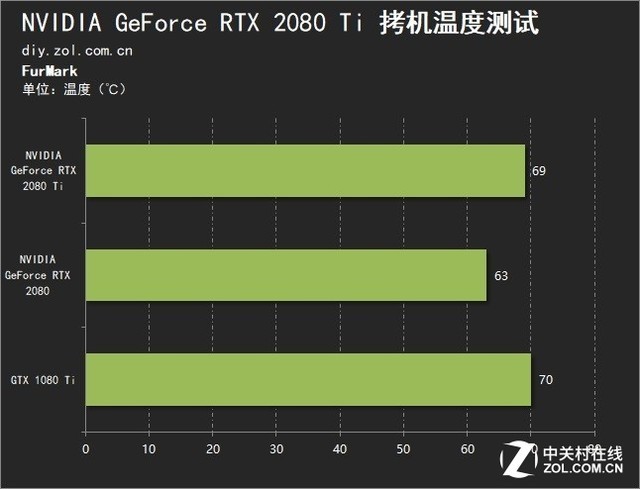 新卡皇降世 NVIDIA RTX 2080Ti首测 