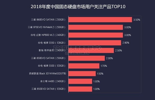 2018й洢гZDC棺ͷҵ 