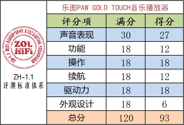 ָٿ֮ ͼPAW GOLD TOUCHײ 