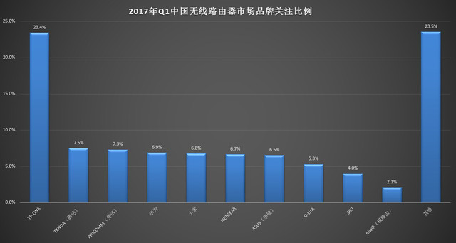 2017Q1й·го 