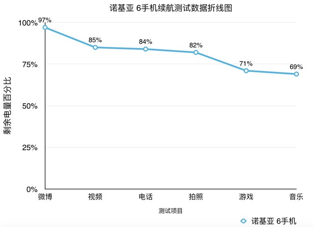 原生系统也可以这样美 诺基亚 6上手 