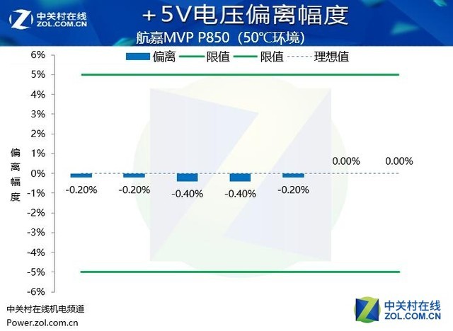  MVP P850Դ¿ 