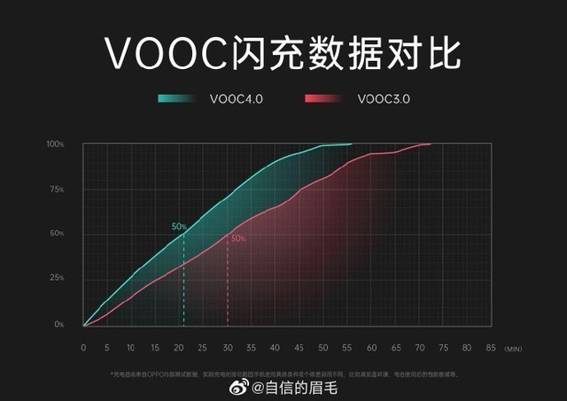  The six black technologies of OPPO Reno3 Pro are all stable! (Not issued) 