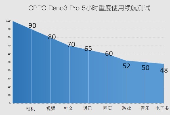 OPPO Reno 3 Pro 5G⣺֮ ֮ ļ 