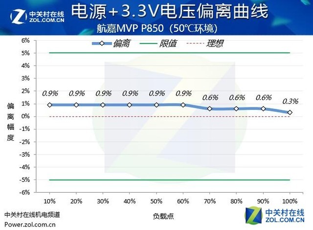  MVP P850Դ¿ 