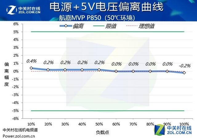  MVP P850Դ¿ 