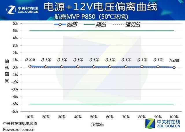  MVP P850Դ¿ 