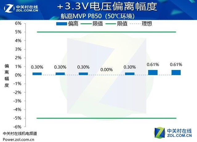  MVP P850Դ¿ 