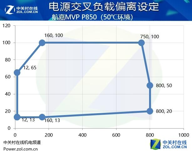  MVP P850Դ¿ 