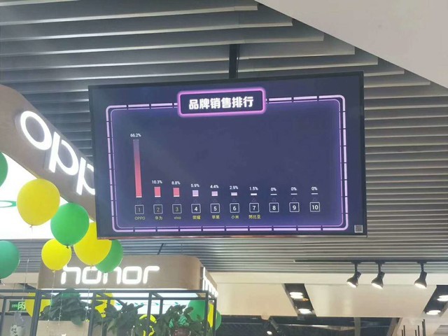 OPPO R15������� ��������&���۶R11 