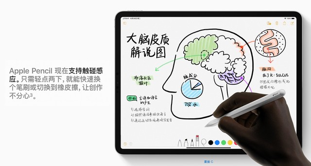 不想做笔记本的新iPad Pro 不是一个好玩具 