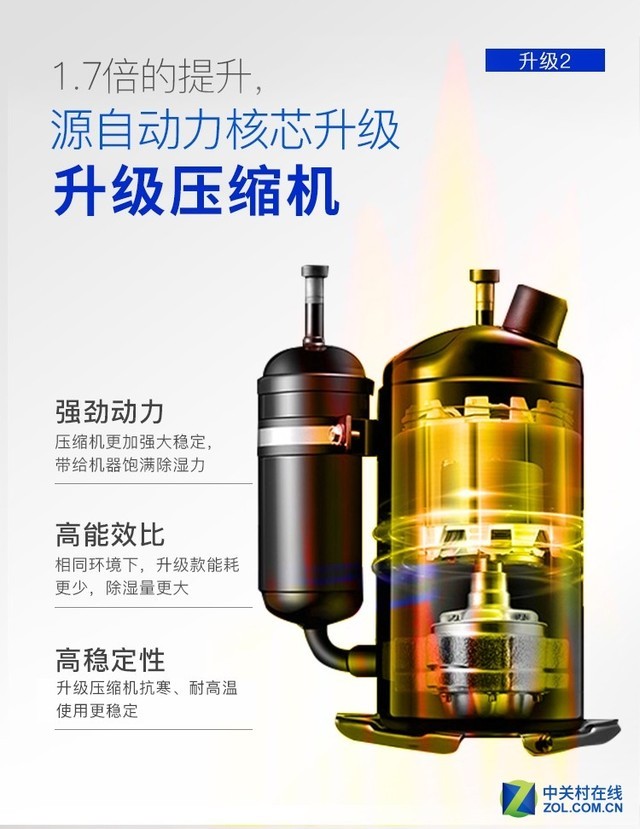ŷ��OJ-161E��ʪ��������ȯ���� 