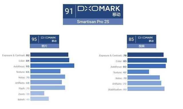 质感的全面胜利,科技颜值控的福音