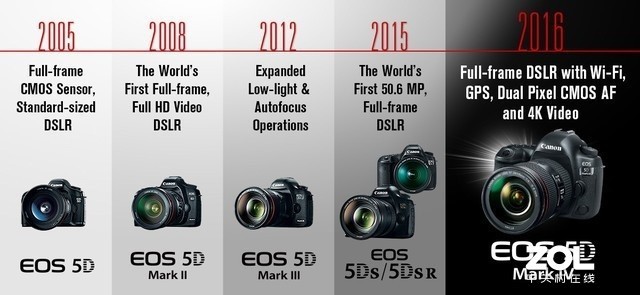 5DҲǡ޵С EOS 5D Mark IV 