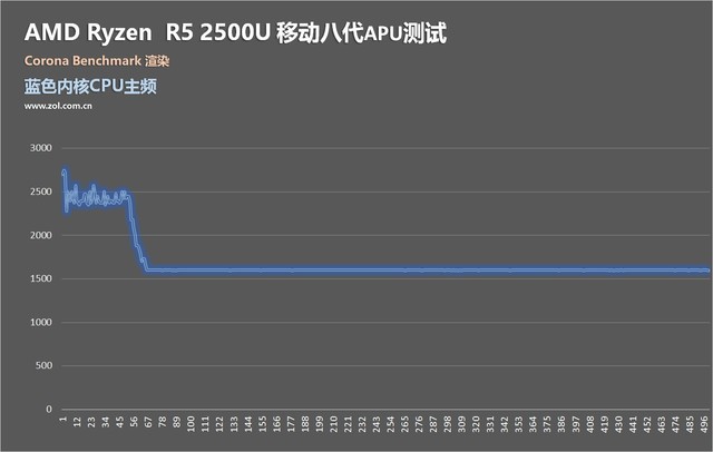 ᱡ AMDAPU R5 2500Uײ 