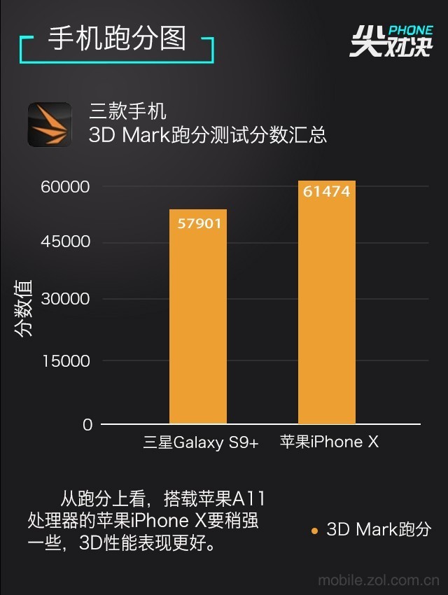 S9+ԱiPhoneX ƻֹڡ˲ 