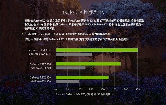 iGame RTX 2060Կ630Ԫ3 