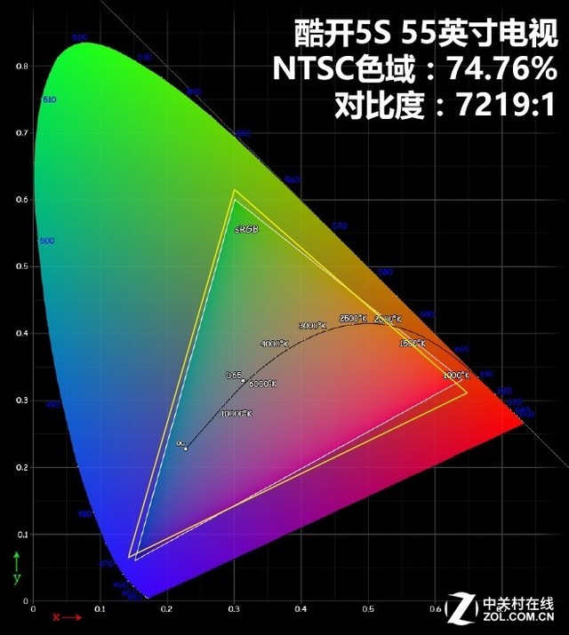 Ὺ5S55 