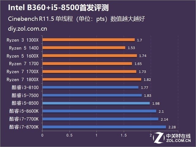 λõ Intel B360+i5-8500ײ 