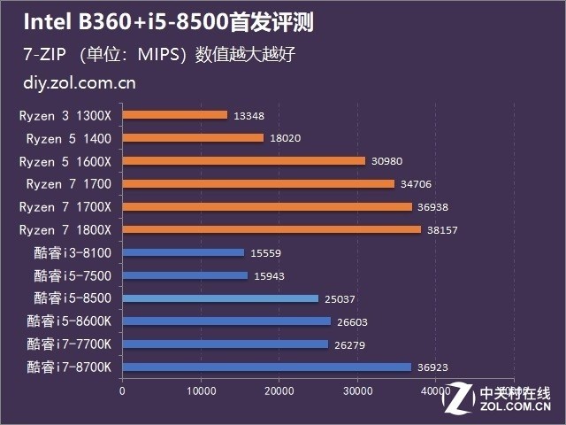 λõ Intel B360+i5-8500ײ 