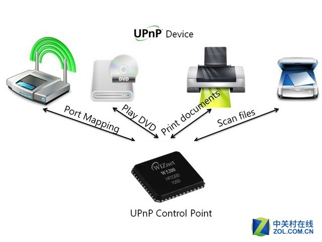 DDoSɲ Q2ֵͻ240Gbps 