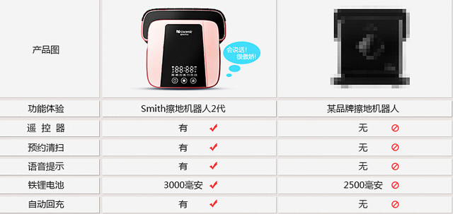 Proscenic512շƷSmithػˣ 