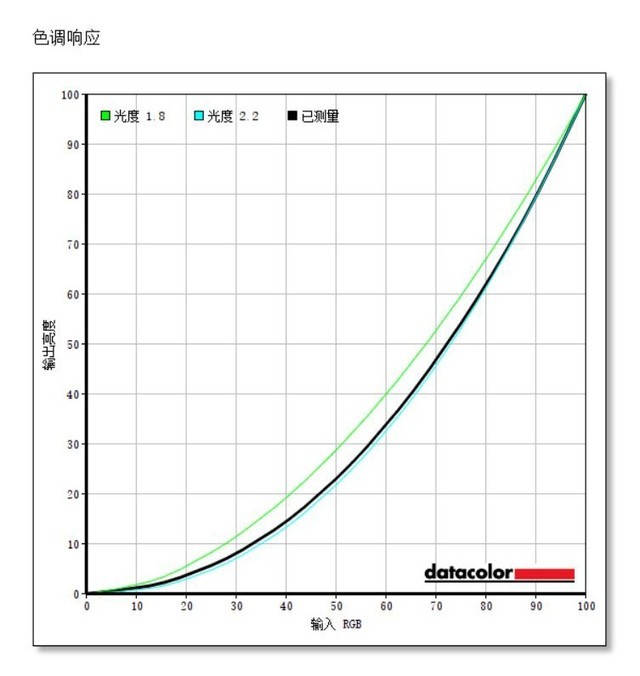 �������� ������43Ӣ������ϵ����ʾ������ 